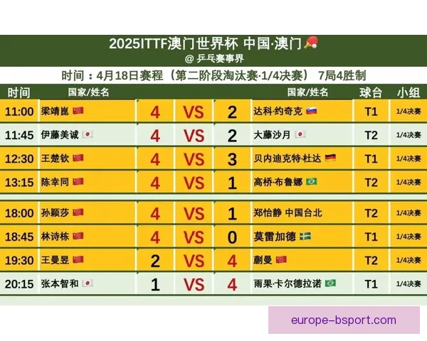 2026世界杯正式发布创新高科技记分牌提升观赛体验