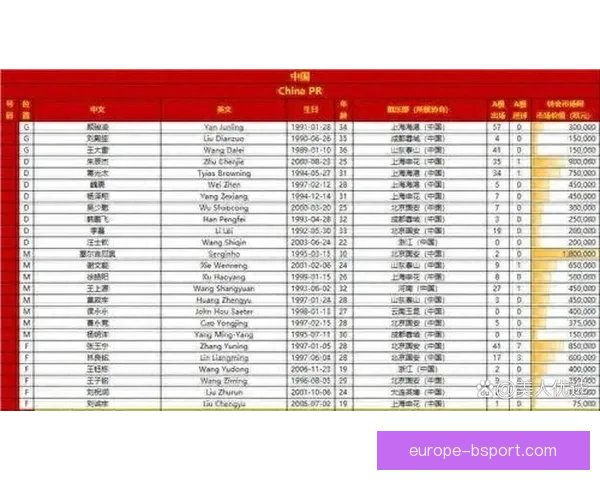 贝林厄姆以1.03亿欧元转会加盟皇家马德里成顶级新星加盟新篇章 贝林厄姆以1.03亿欧元转会加盟皇家马德里成顶级新星加盟新篇章